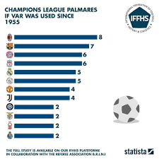 Congrats milan and fc barcelona for winning champions league if var was used since 1955 trophy. Facebook