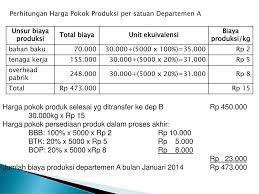 Maybe you would like to learn more about one of these? Metode Harga Pokok Proses Melalui Dua Departemen Produksi Ppt Download