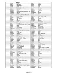 Please suggest meaning of name in other country, history of name and famous personality with name or you like to put your any comment/suggestion on this name for other. 16 Names Ideas Names Baby Names Hebrew Baby Names