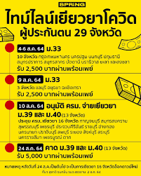 กระทรวงแรงงาน เตรียมเสนอ ครม.ไฟเขียว เยียวยาผู้ประกันตนมาตรา 33 ในวันที่ 15 ก.พ.นี้ ตรวจสอบคุณสมบัติ เช็กไทม์ไลน์การลงทะเบียนผ่านwww.ม33เรารักกัน.com Qra2kjezd8frrm
