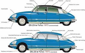 epingle par ali mohammed sur ds citroen voiture francaise citroen ds voiture