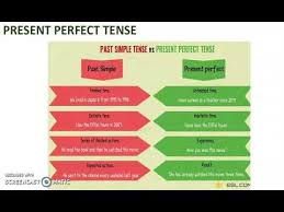 This action has just stopped or is still going on. Tenses Present Perfect Key Word Transformations Youtube