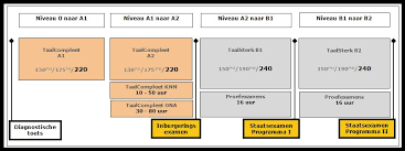 On 5 october the first book of the new method languagecomplete b1 will be published, fitting the renewed integration. Docentenhandleiding Taalcompleet Pdf Free Download