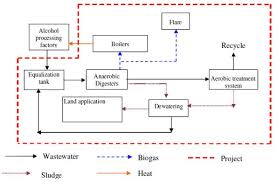 Clean Development Mechanism Project In Vietnam Climate Change