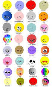 Los rasgos emocionales y el estado de ánimo son características de la personalidad de alguien, también importantes a la hora de describir a una persona. Aprende Ingles Inf No Twitter 14 Formas De Expresar Tu Estado Emocional En Ingles Https T Co Trrkfr2x0e