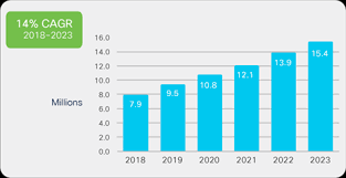 Wwwxnxvideocodecscom american express 2019 login. Cisco Annual Internet Report Cisco Annual Internet Report 2018 2023 White Paper Cisco