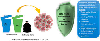 3.1 waste management laws and policy in malaysia pollution issue is a serious matter nowadays. Challenges Opportunities And Progress In Solid Waste Management During Covid 19 Pandemic Sciencedirect
