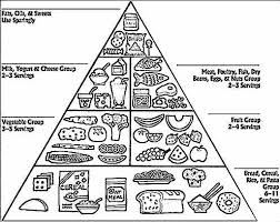 Maria Babes Printable Food Pyramid Chart