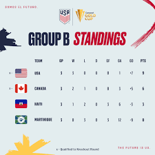 The 2021 concacaf gold cup began on saturday, july 10 as 16 nations battle to become the kings of the continent. 2021 Concacaf Gold Cup Usa 1 Canada 0 Match Report Stats Group Standings