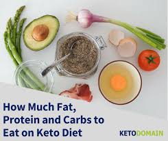 Pin On Keto