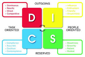 The disc model is based on normal behavior, not abnormal behavior. Disc Personality Test Ppt