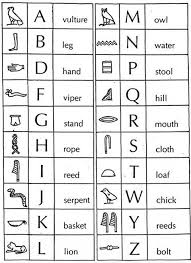 Hieroglyphic Translation Chart Egypte History Of Ancient