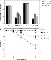 Tem dias em que eu me vou abaixo. Proteasome Function Is Required For Activation Of Programmed Cell Death In Heat Shocked Tobacco Bright Yellow 2 Cells Sciencedirect