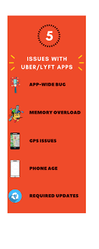 Sign up to drive inside the uber driver app. My Uber Lyft App Is Not Working Problems And Solutions Apps Uber Drivers Forum For Customer Service Tips Experience