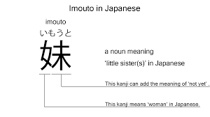 Imouto meaning