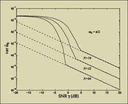 Stochastic Processes Detection And Estimation Detection Estimation Process