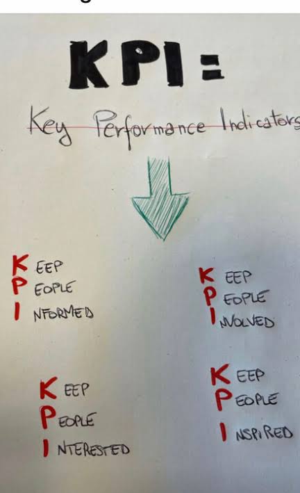 4 Main KPIs for Great Leaders