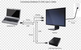 Discovering this pdf usb type c wiring diagram as the ideal picture album in stage of fact would make you location relieved. Computer Monitors Usb C Wiring Diagram Electrical Wires Cable Usb Glass Computer Network Electronics Png Pngwing