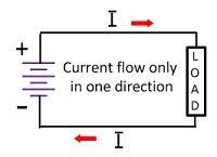 We often hear the terms ac (alternating current) and dc (direct current) when talking about solar panels and inverters, however not everyone can explain the difference between ac and dc and why. Difference Between Alternating Current Ac Direct Current Dc Circuit Globe