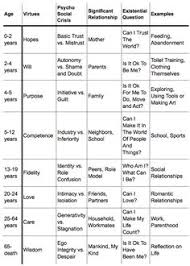 Kohlberg Theory Of Moral Development Chart 20790 Newsmov