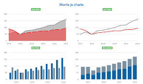 Use Morris Js In Vue Js