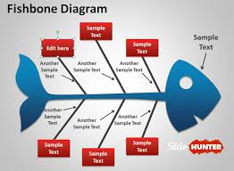 fishbone cause and effect diagram for powerpoint