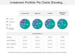 Investment Portfolio Pie Charts Showing Conservative And