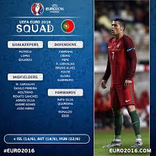 24 teams, headed by holders portugal, will do battle in a bid to lift the trophy at wembley stadium in. Uefa Euro 2020 On Twitter Portugal Squad Analysis Cristiano Ronaldo Remains Best Source Of Goals Https T Co Anqhn7vowx Euro2016