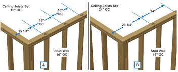 For other grades and species and for other loading conditions, refer to the awc stjr. Rough Carpentry