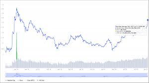 Cardano held on to its third rank on coinmarketcap even after plummeting 20% within the… End Of Cycle Price Predictions General Discussions Cardano Forum