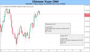 yuan may consolidate on pbocs guidance petro yuan