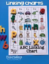 Guided Reading Abcs Linking Charts Conversations In