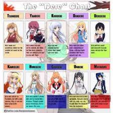 The 14 popular dere types in every anime, are you ready to know your anime personality quiz, bakadere the dere types wiki fandom, dere types otaku love05 wattpad. What Dere Type Are You Quizzes
