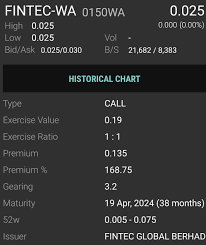 The offer price for the notes will be set by tender. Warrants And Preference Shares Icps It Takes Ages To Reach The Billion Shares Club I3investor