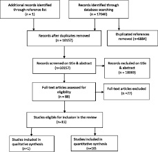 Treatments include laser hair removal, cosmetic injectables, laser skin treatments for problem skin and more. Specialist Antenatal Clinics For Women At High Risk Of Preterm Birth A Systematic Review Of Qualitative And Quantitative Research Springerlink