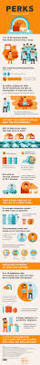 Agents bilingual in spanish and french are in high demand. Infographic The Perks Of Working From Home Flexjobs