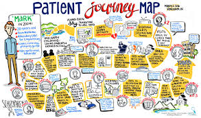Graphic Recording Patient Journey Mapping Vancouver Bc 2016 E1458853910912 Jpg 5636 3313 Journey Mapping Visual Note Taking Visual Communication
