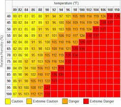 Image Result For Heat Index Chart What Is Heat Heat Index