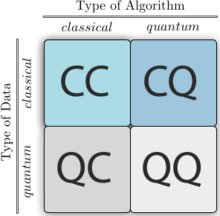 This is where quantum computers become very interesting. Quantum Machine Learning Wikipedia