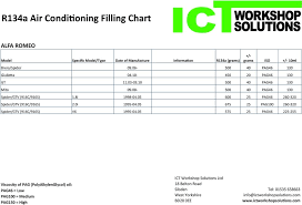 R134a Air Conditioning Filling Chart Pdf Free Download