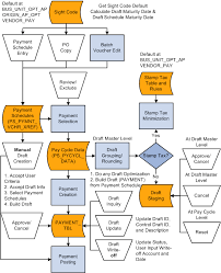 understanding draft processing