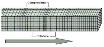 Din cand in cand, scoarta terestra se pune brusc in miscare si isi modifica suprafata; Http Www Roeduseis Ro Wp Content Uploads 2014 12 Infopage 7 Unde Seismice Pdf