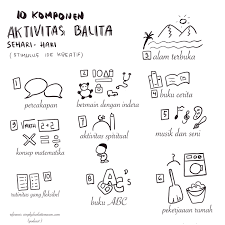 Contoh soal matematika tk rumah bunda. Prioritas Kegiatan Anak Usia Balita Dan Tk By Vika Budi Riandini Rumah Berbagi