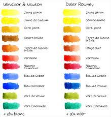 Comment obtenir une couleur chair en peinture à. Comment Faire Du Beige Peinture Gamboahinestrosa