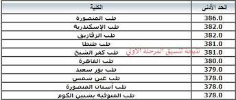 التعليم تعلن نتيجة الثانوية العامة للدور الثانى نهاية الشهر الجارى ; 4peju 3g18 Qbm
