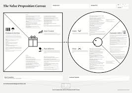 Value Proposition Canvas Business Model Canvas Value Proposition Canvas Value Proposition