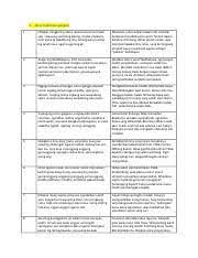 Arane saben pupuh mau bisa dideleng saka sasmitaning tembang lan paugerane tembang macapat. Paugerane Temba Wps Office Doc Paugerane Tembang Gambuh U27a5 Guru Gatrane Ana 5 Tegese Saben Pada Bait Dumadi Saka 5 Gatra Baris U27a5 Guru Wilangane 7 Course Hero