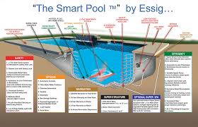 Smart Pool Essig Pools