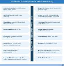 Haftung ab eintragung nur die gmbh bis dahin die. Gmbh Alle Infos Zu Haftung Grundung Geschaftsfuhrung