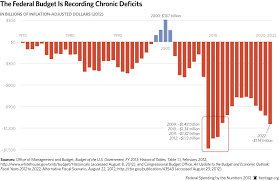 how to rack up 18 trillion in debt and how to pay it down